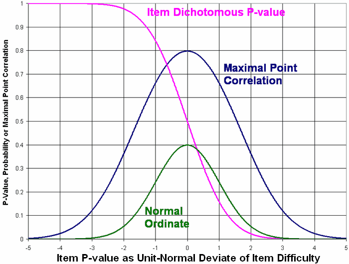 Maximum values of the point-biserial correlation