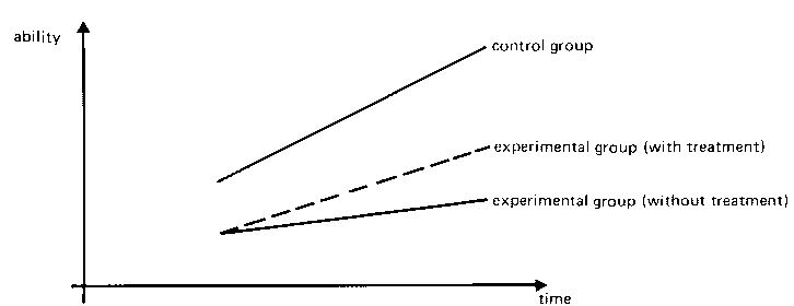 control and experimental effects