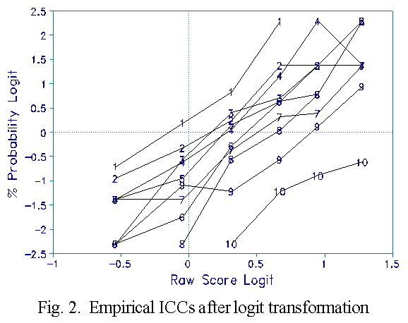 Figure 2 ICCs